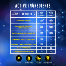 Load image into Gallery viewer, Glucose Digestion Aid Capsules

